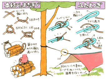 本結びでまき運び、ふたえつぎ