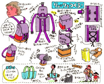 自己流リュックの作り方