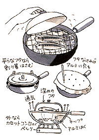 中華なべで薫製