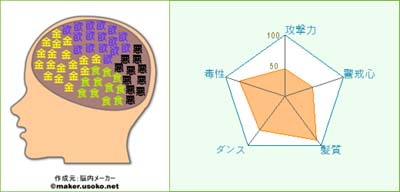 nounai